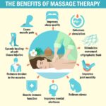 the-benefits-of-massage-for-im-319418863