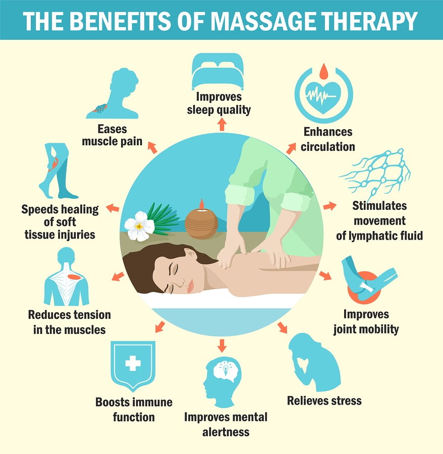 the-benefits-of-massage-for-im-319418863